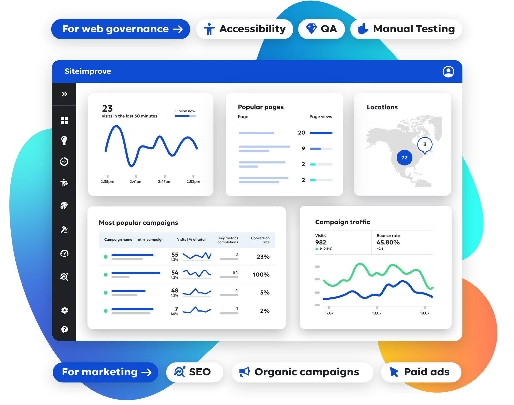 Siteimprove dashboard displaying various seo, accessibility, and quality assurance metrics, including charts and data points.