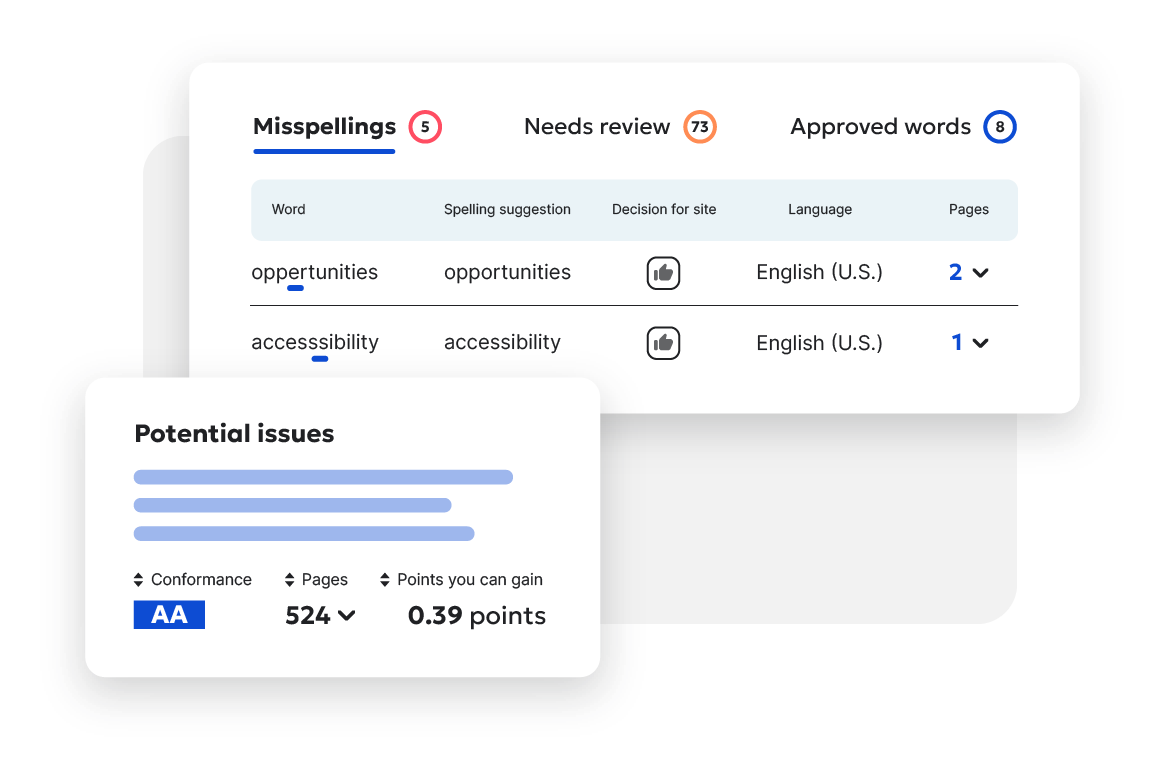 Dashboard showing misspellings with the word, spelling suggestion, decision site, language, and pages and potential AA level, issues on pages, and points you can gain back.