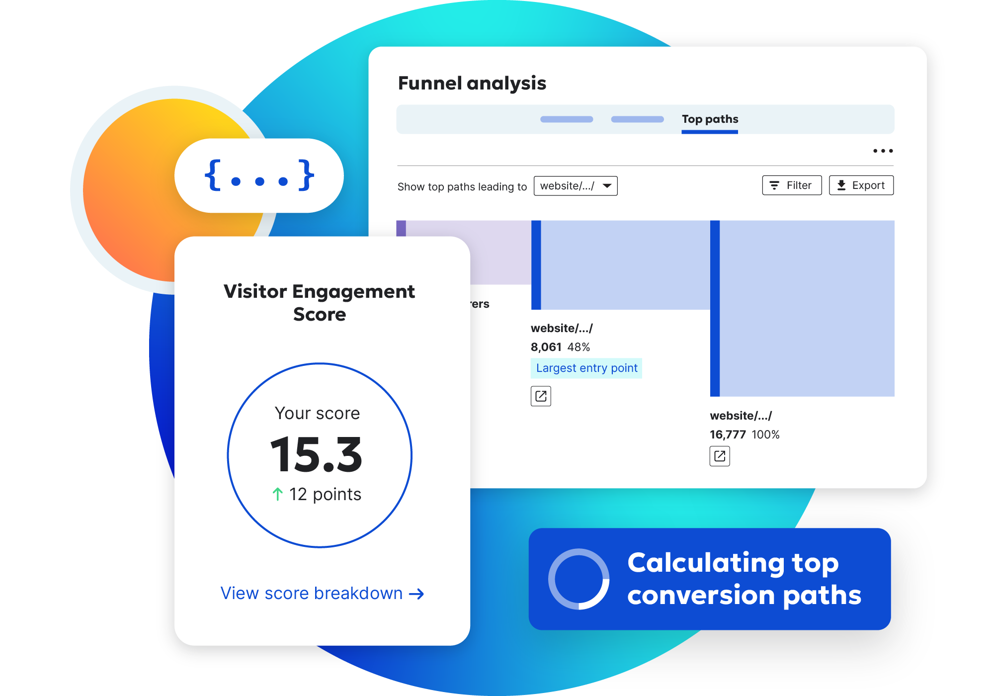 Image of Siteimprove platform showing funnel analysis, visitor engagement score, and calculating top conversion paths