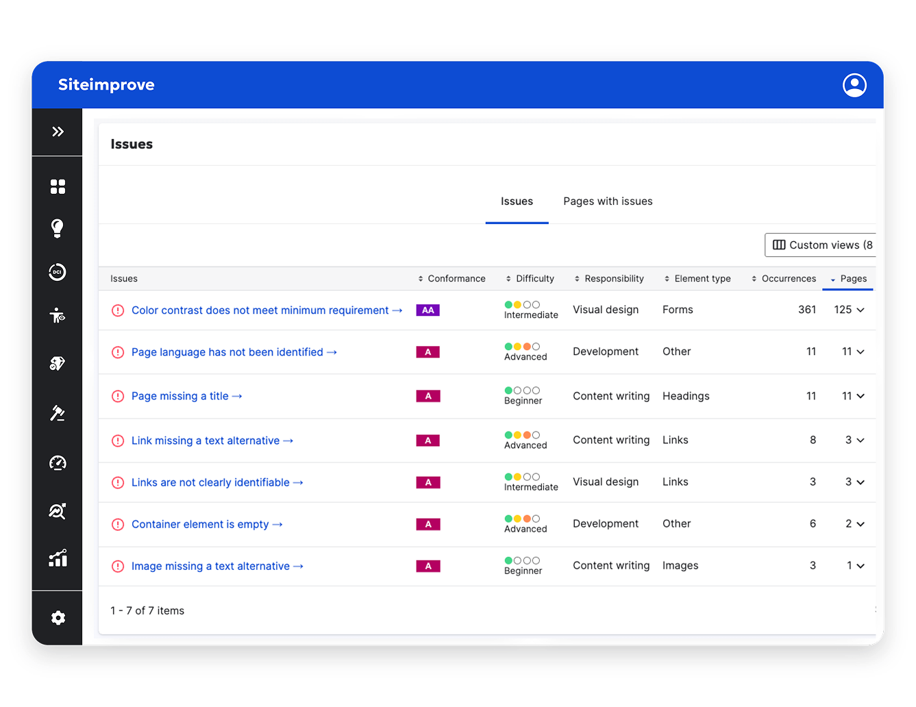 Screenshot of the Siteimprove Issues dashboard showing accessibility issues with severity, responsibility, and occurrence details.