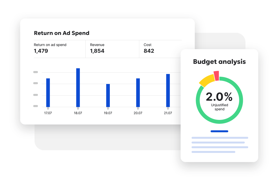 Bar chart showing return on ad spend and pie chart with budget usage.