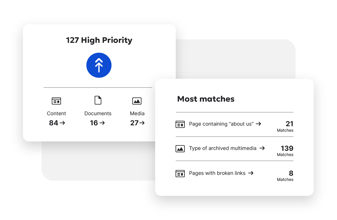 Overview of high priority content issues with counts for documents, media, and pages.