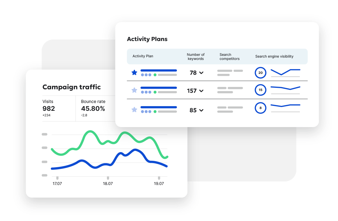 Dashboard showing activity plans and line graph of campaign traffic.