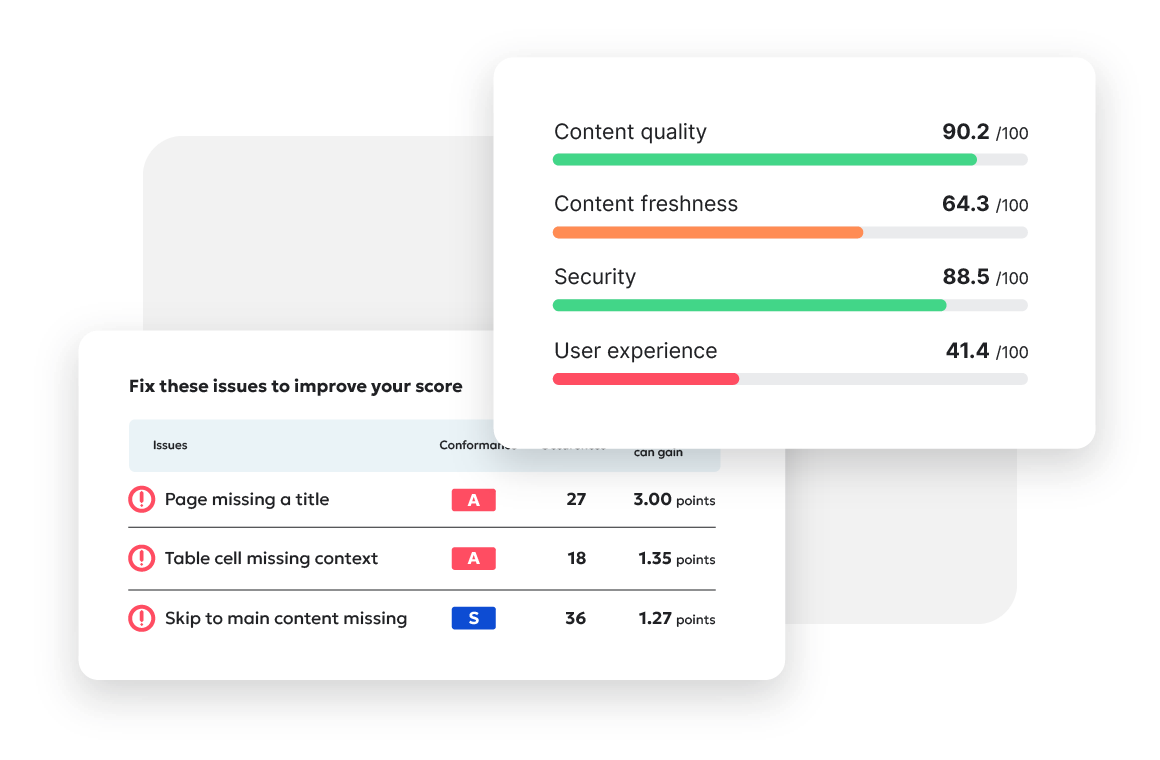 Dashboard showing scores for content quality, content freshness, security, user experience and table of issues that if fixed would improve DCI score.