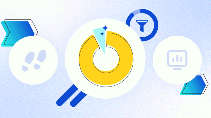 Various icons indicating content analytics and a central pie chart indicating that  95% of your audience (non-converters) are golden