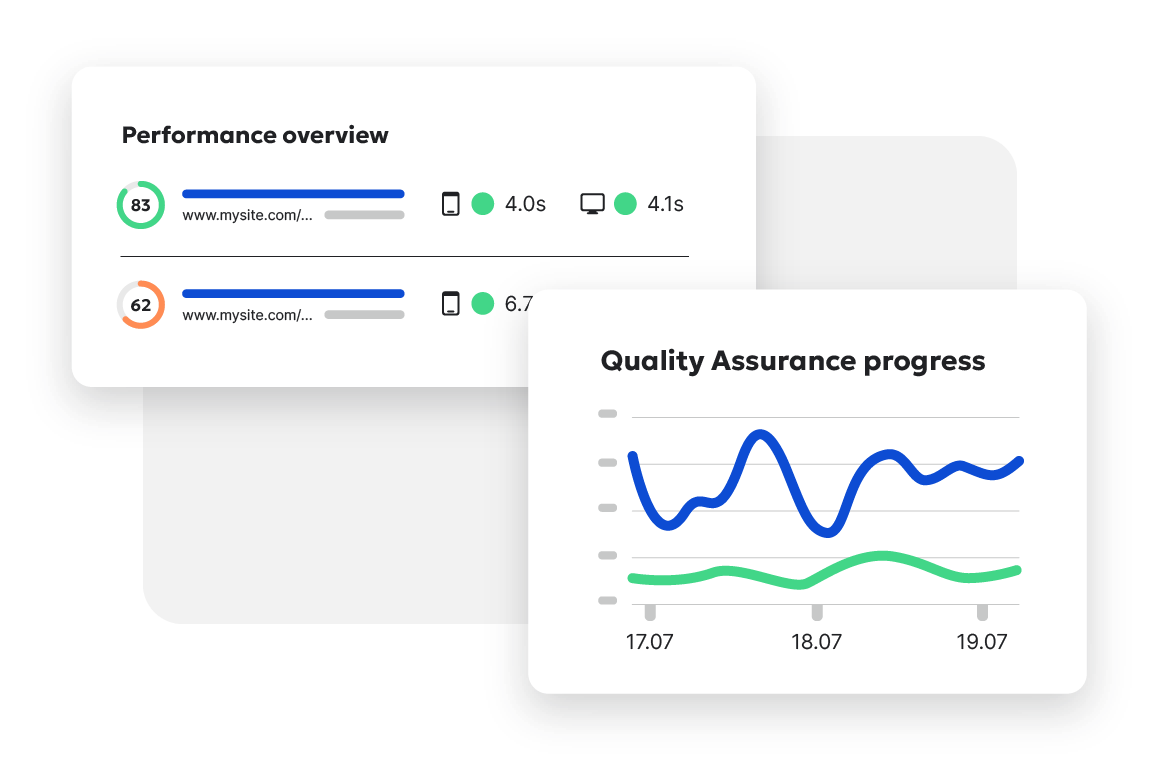 Dashboard over performance overview score on mobile and desktop and line graph of quality assurance progress.