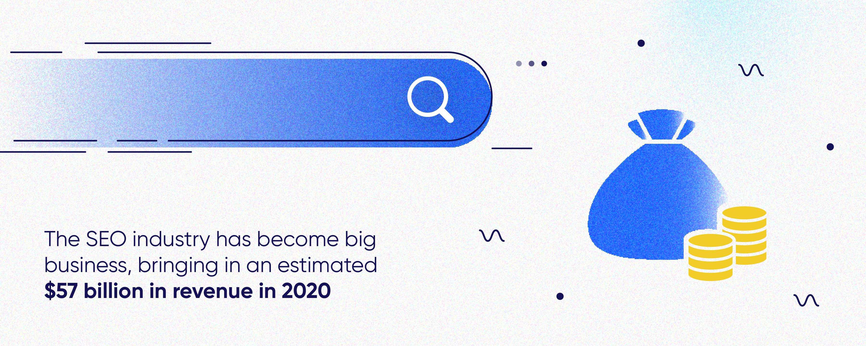 An illustration of a bag of coins next to a search bar icon with the text "The SEO industry has become a big business, bringing in an estimated $57 billion in revenue in 2020"