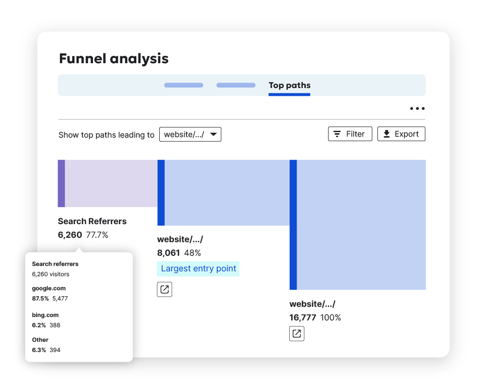 Image of Siteimprove platform showing funnel analysis with top paths tab selected