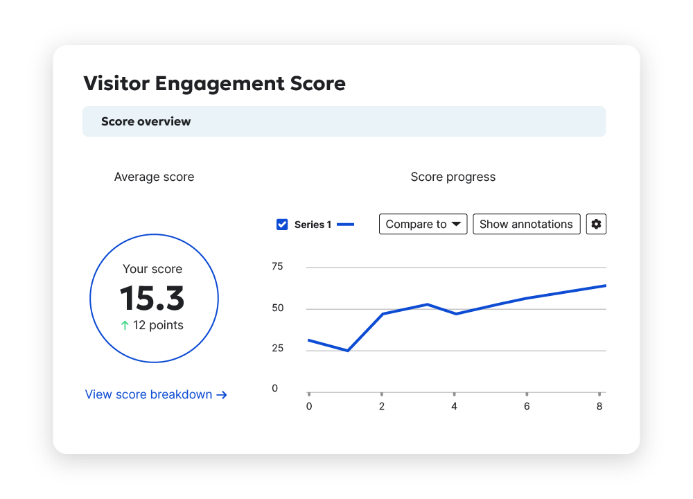 Image of Siteimprove platform showing visitor engagement score