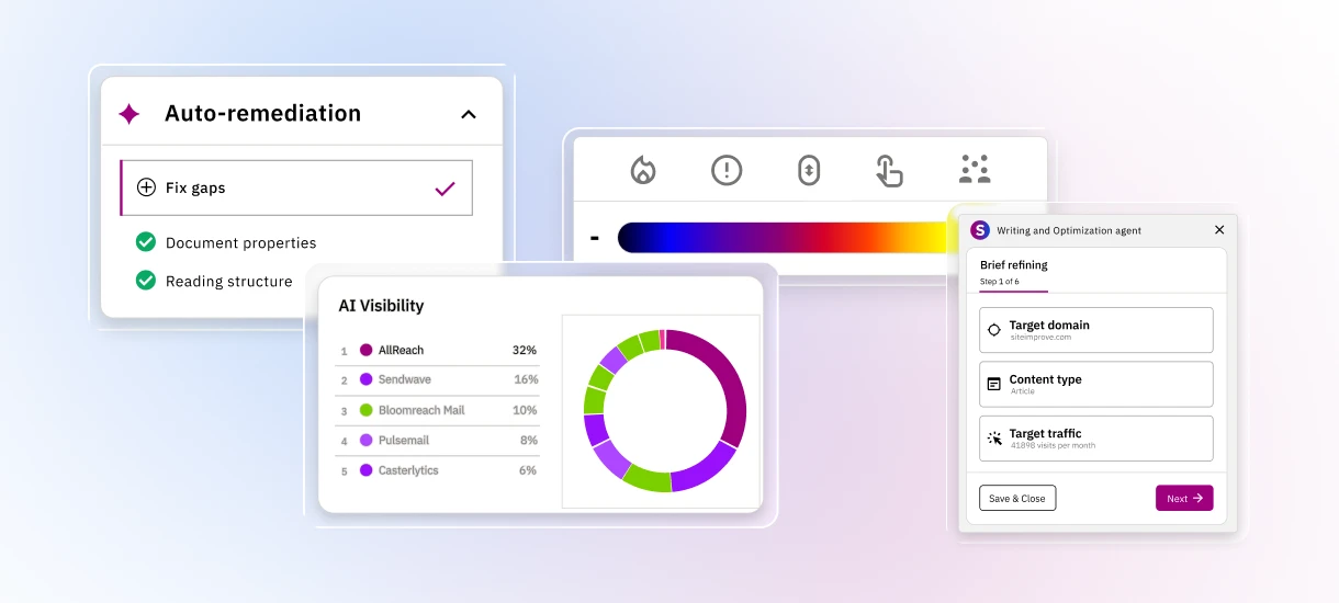 Siteimprove search performance dashboard showing AI visibility, share of voice by model, and search progress trends.