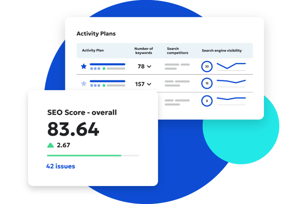Dashboard showing an SEO Score of 83.64 with an upward trend and a list of activity plans with different numbers of keywords and search engine visibility indicators.