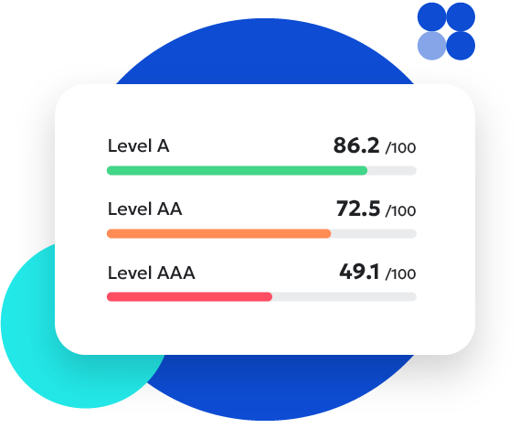 A digital illustration of a performance scorecard showing Level A, Level AA, and Level AAA scores.